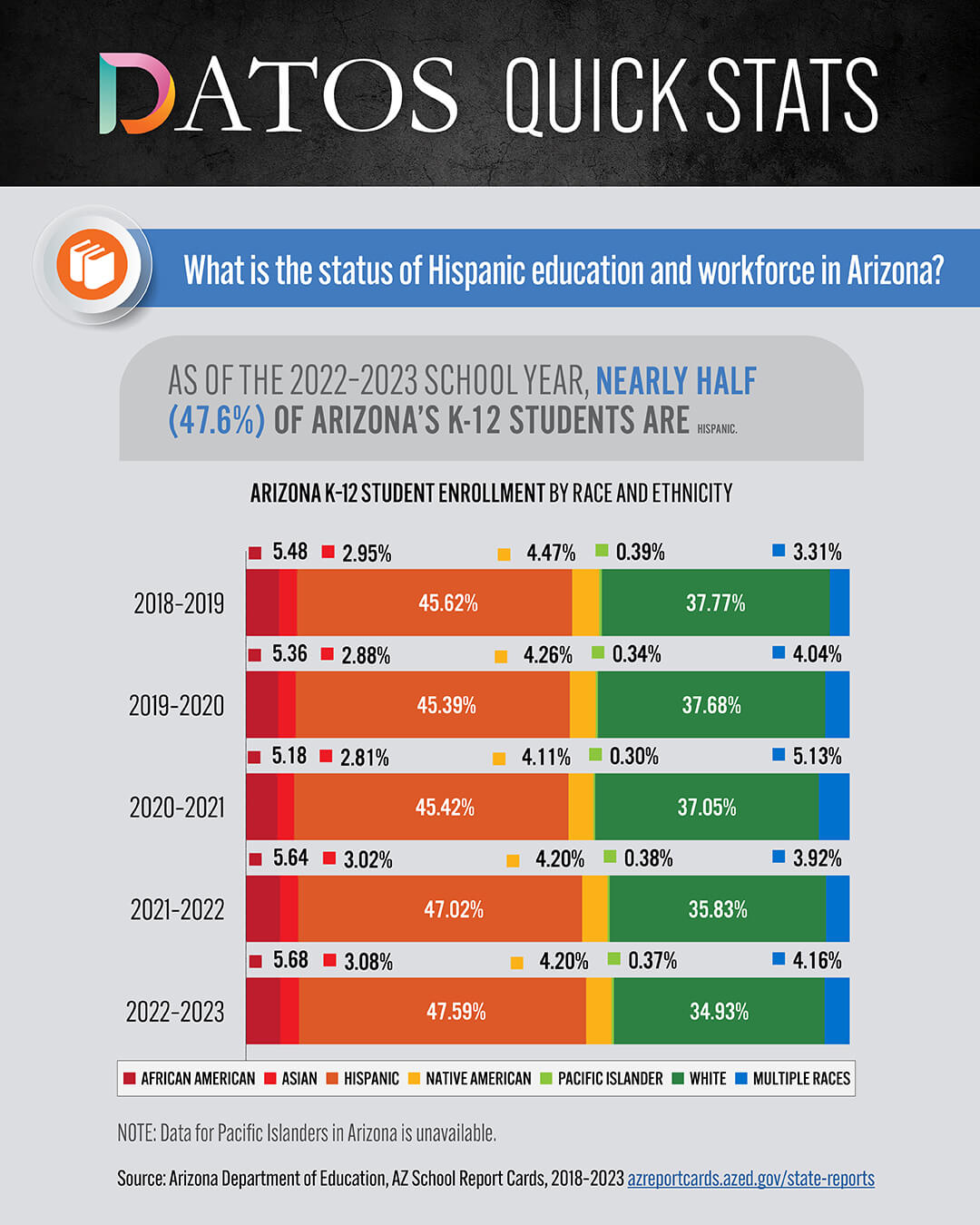 AZHCC25 Public Policy LP_Graphs _1080x1350_1 AZHCC25 Public Policy LP_Graphs _1080x1350_1