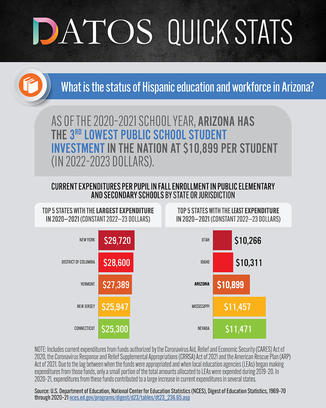 AZHCC25 Public Policy LP_Graphs _1080x1350_2 AZHCC25 Public Policy LP_Graphs _1080x1350_2