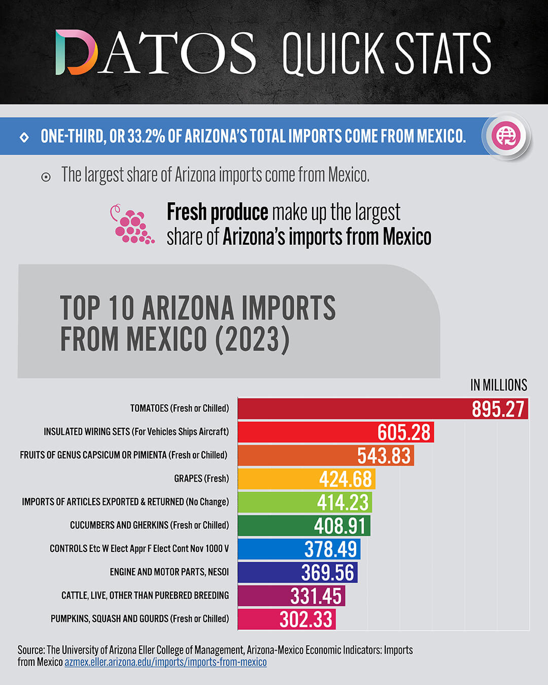 AZHCC25 Public Policy LP_Graphs _1080x1350_3 AZHCC25 Public Policy LP_Graphs _1080x1350_3