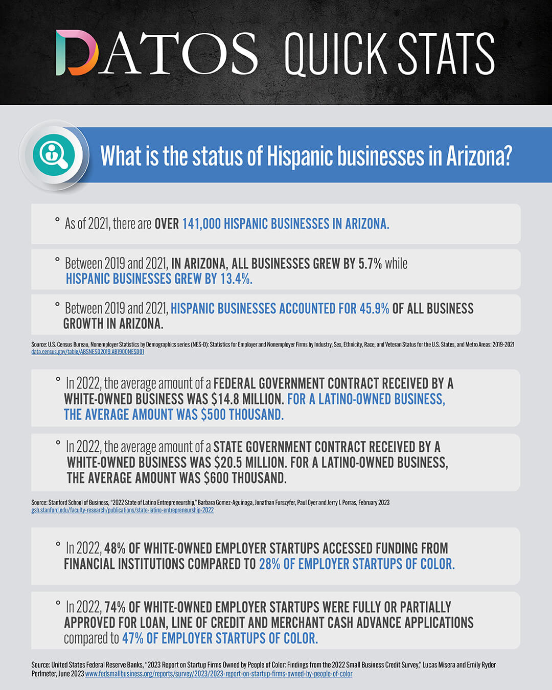 AZHCC25 Public Policy LP_Graphs _1080x1350_4 AZHCC25 Public Policy LP_Graphs _1080x1350_4