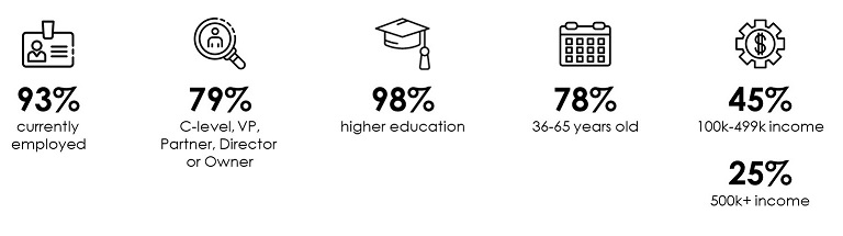 baccf 09262019 demographics