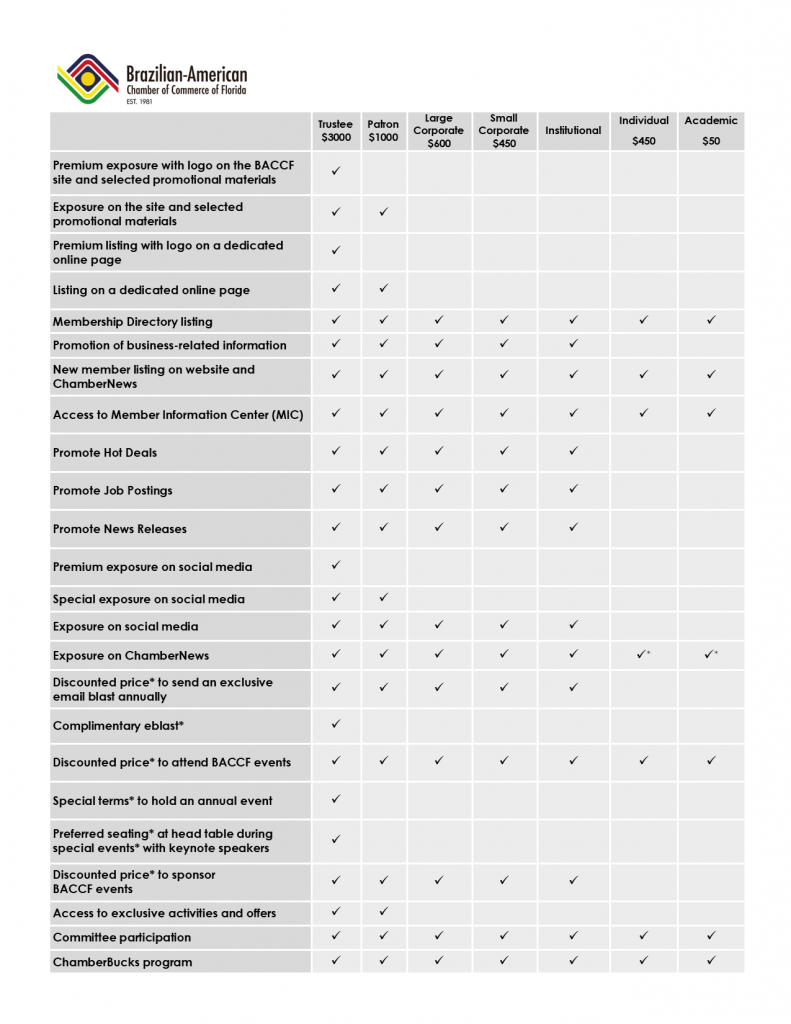 2022.06 BACCF Benefits (ENG)