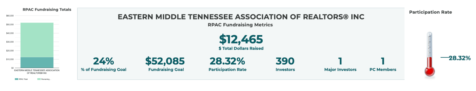 Mar26_RPACfundraising