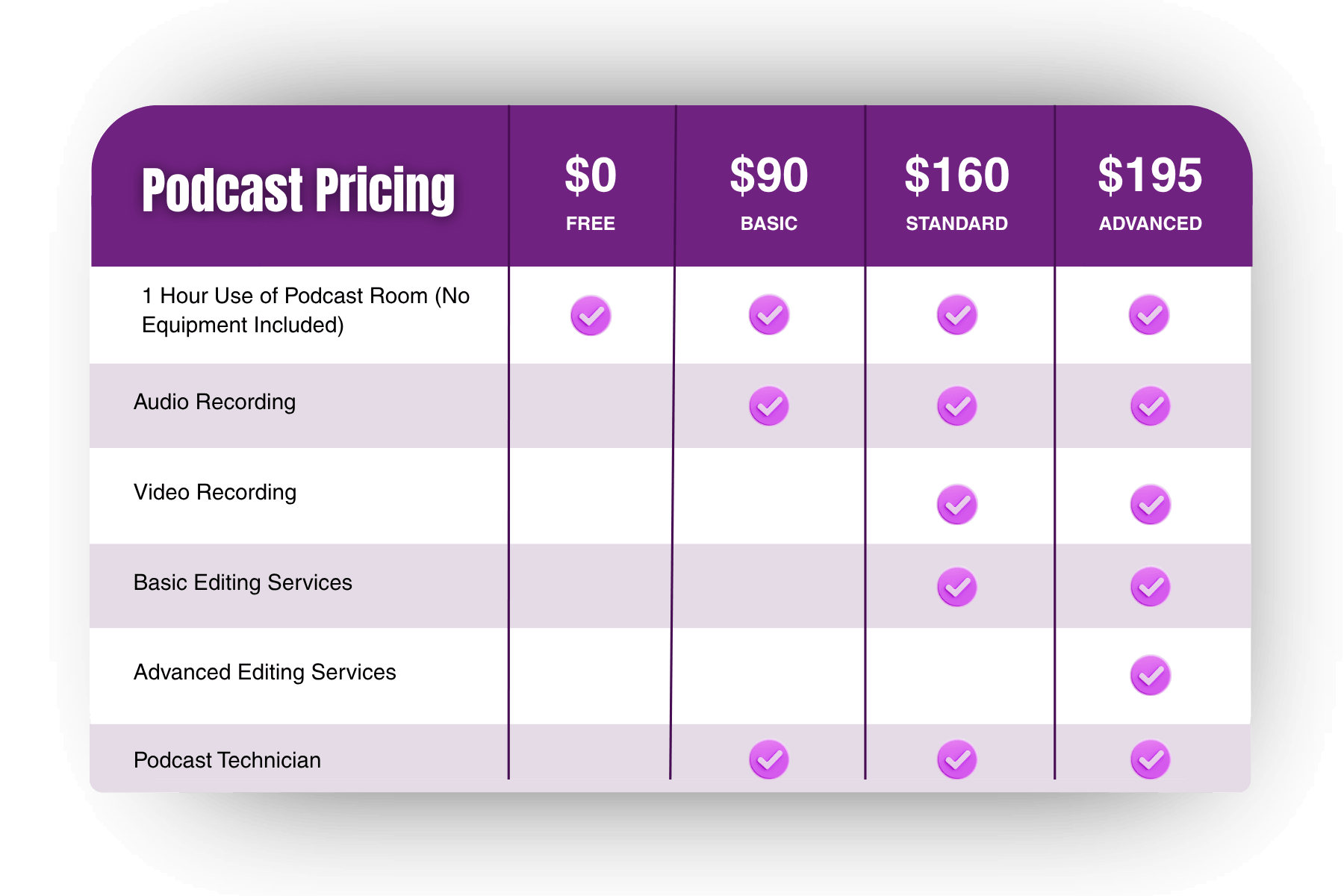 Podcast Pricing