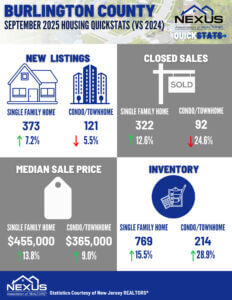 Copy of Burlington County 825