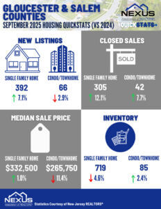 Gloucester Salem County 925