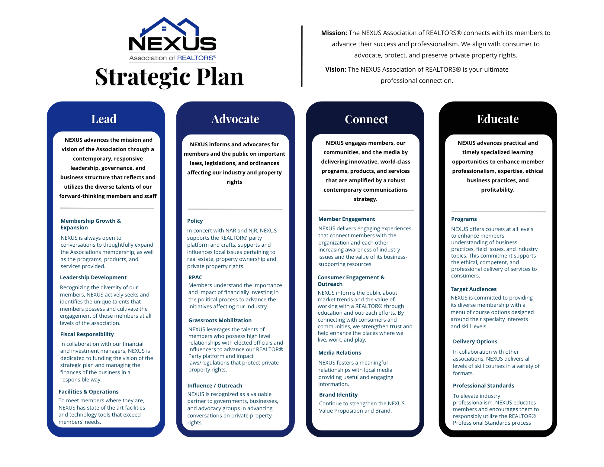 Strategic Plan (1) Strategic Plan (1)