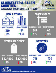 Gloucester Salem County 1025