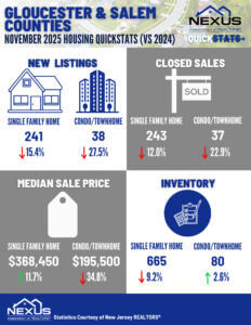 Gloucester Salem County 1125