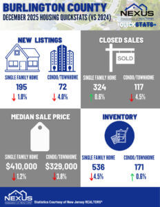 Burlington County 1225