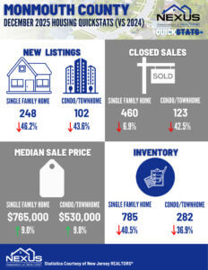 Monmouth County 1225