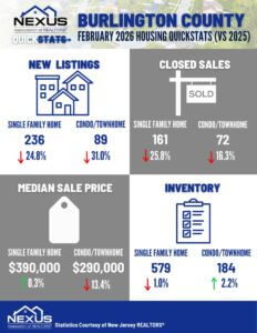 February 2026 Burlington County