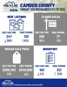 February 2026 Camden County