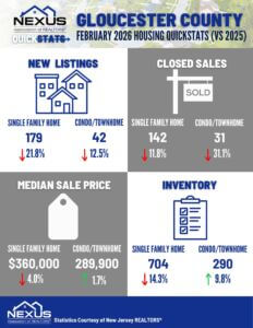 February 2026 Gloucester County