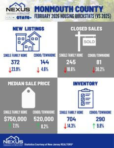 February 2026 Monmouth County