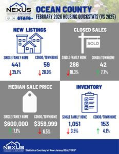 February 2026 Ocean County