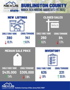 March 2026 Burlington County