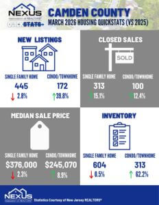 March 2026 Camden County