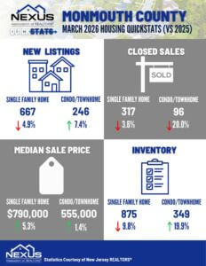 March 2026 Monmouth County