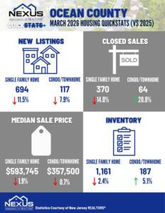 March 2026 Ocean County
