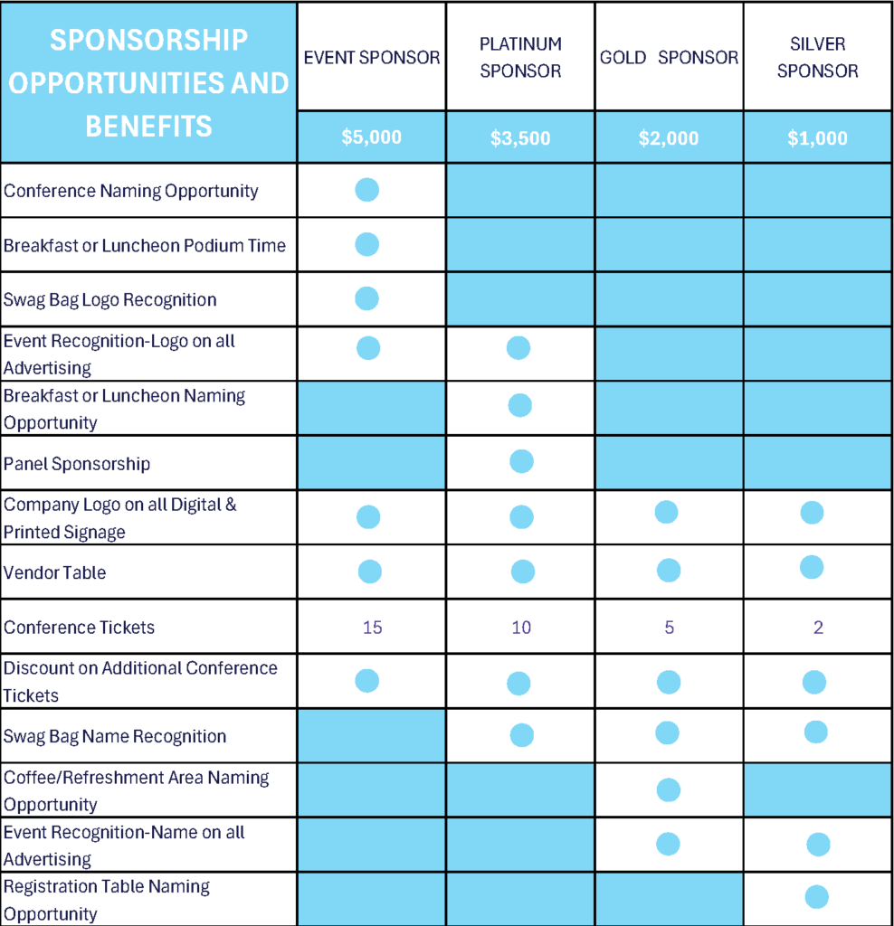 Sponsorships CHART blue w_dots