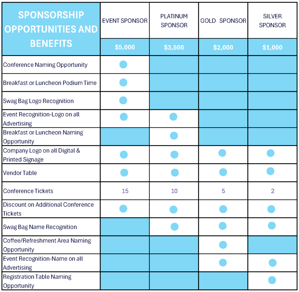 Sponsorships CHART 2026