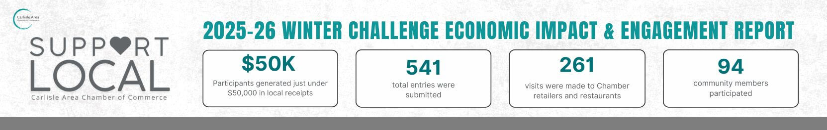 SL Economic Impact (1)