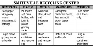 Recycling Chart