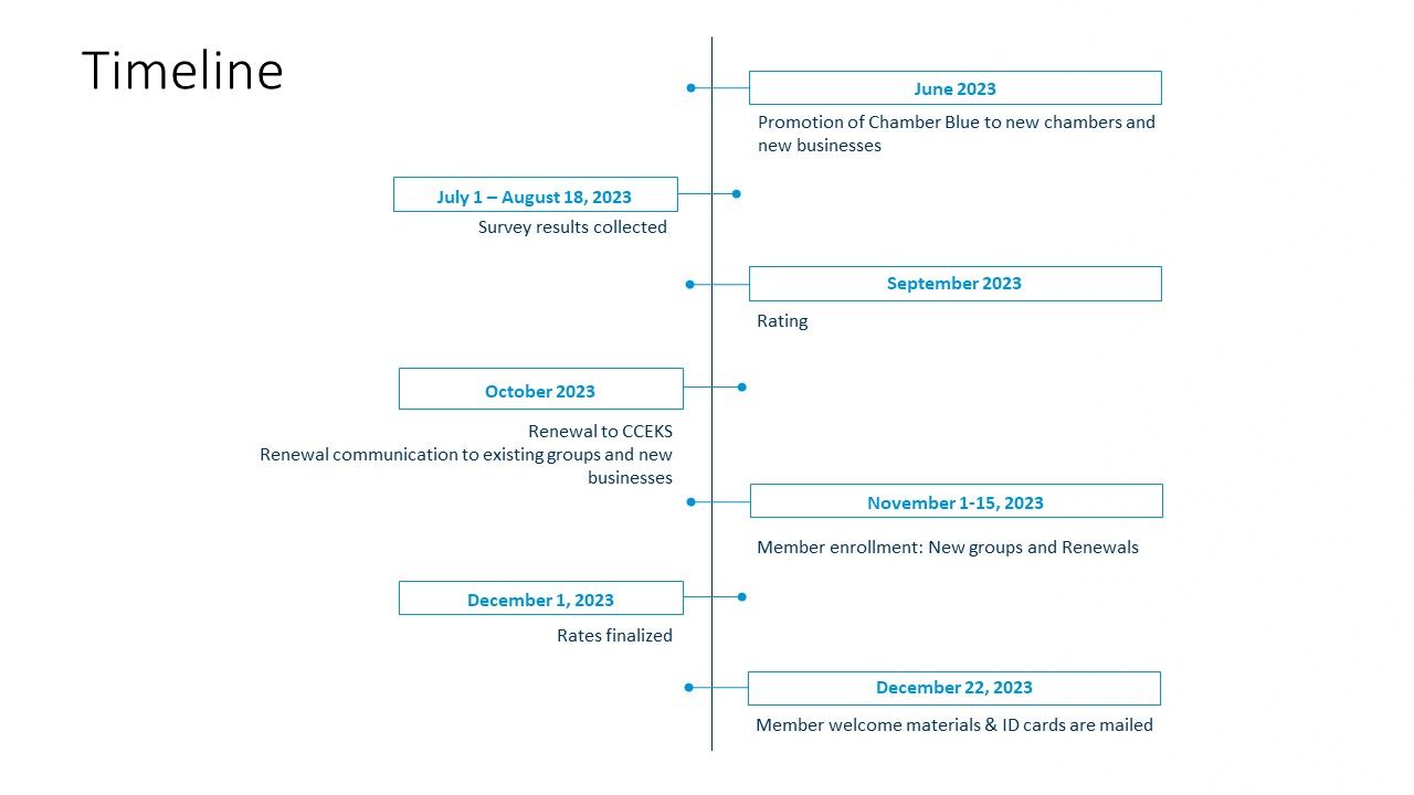 Timeline