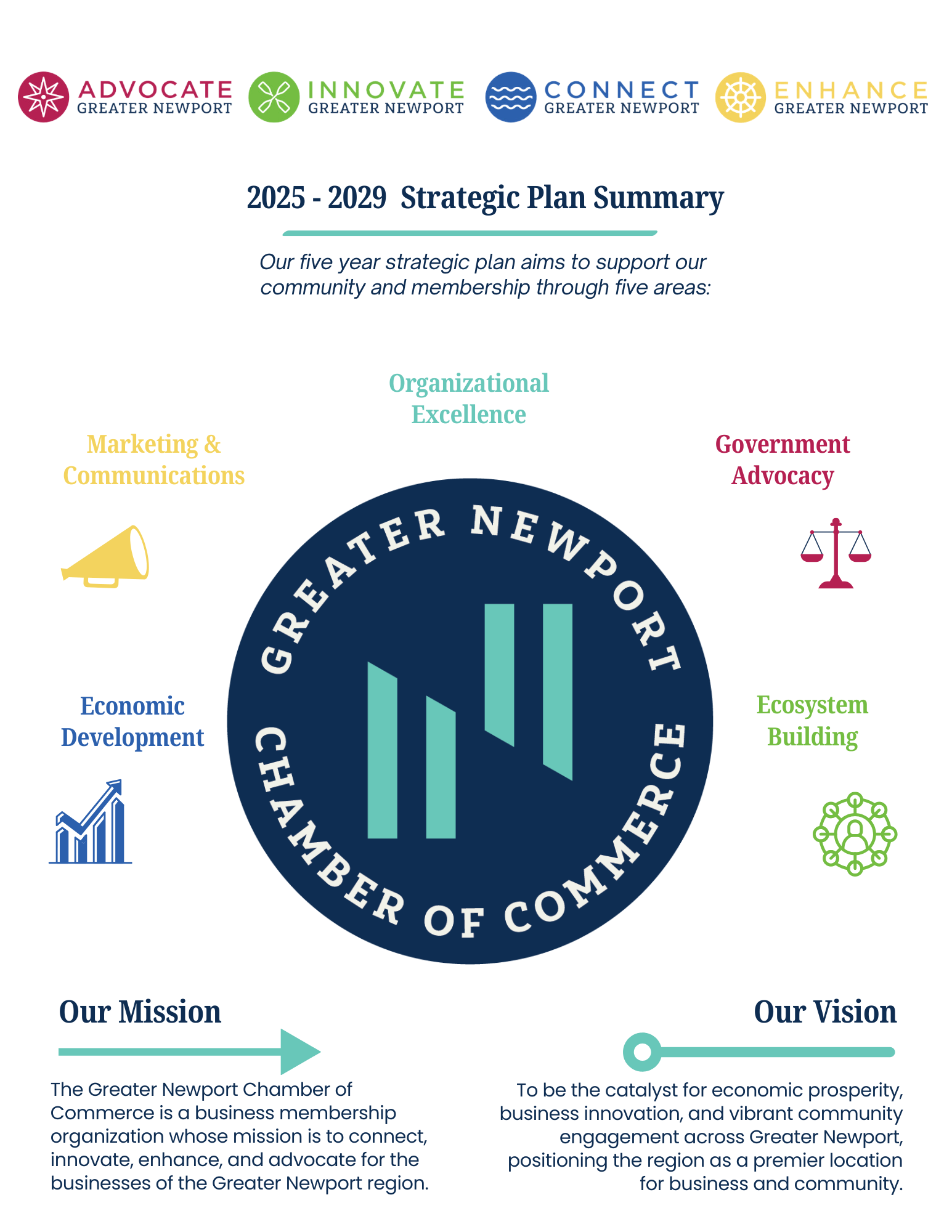 strategic plan summary