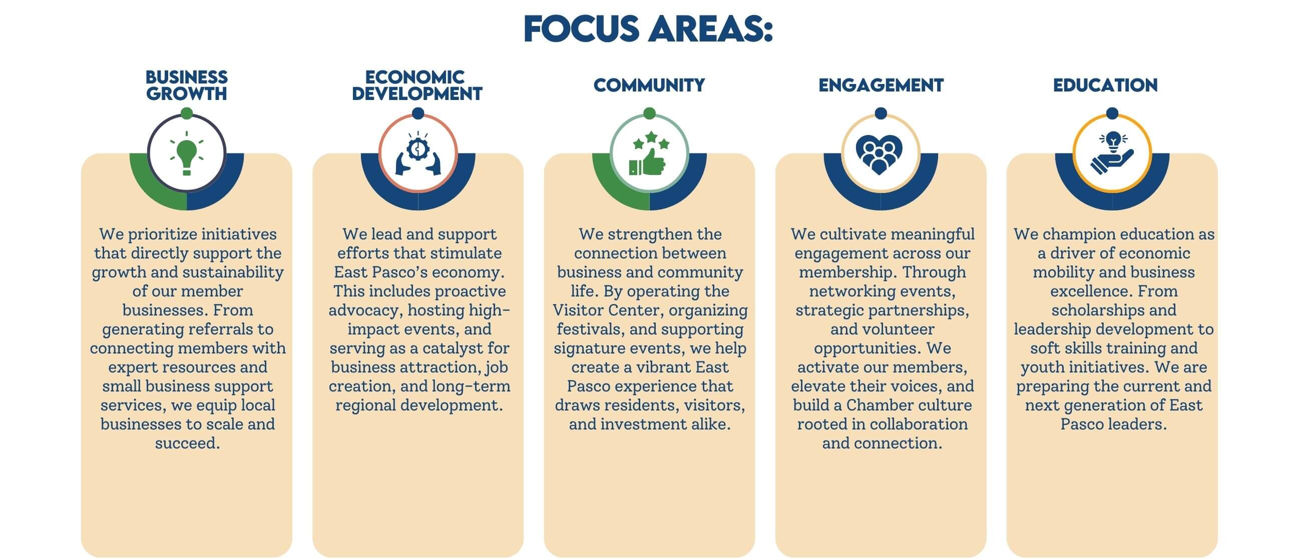 Strategic Plan Infograph (3) Strategic Plan Infograph (3)