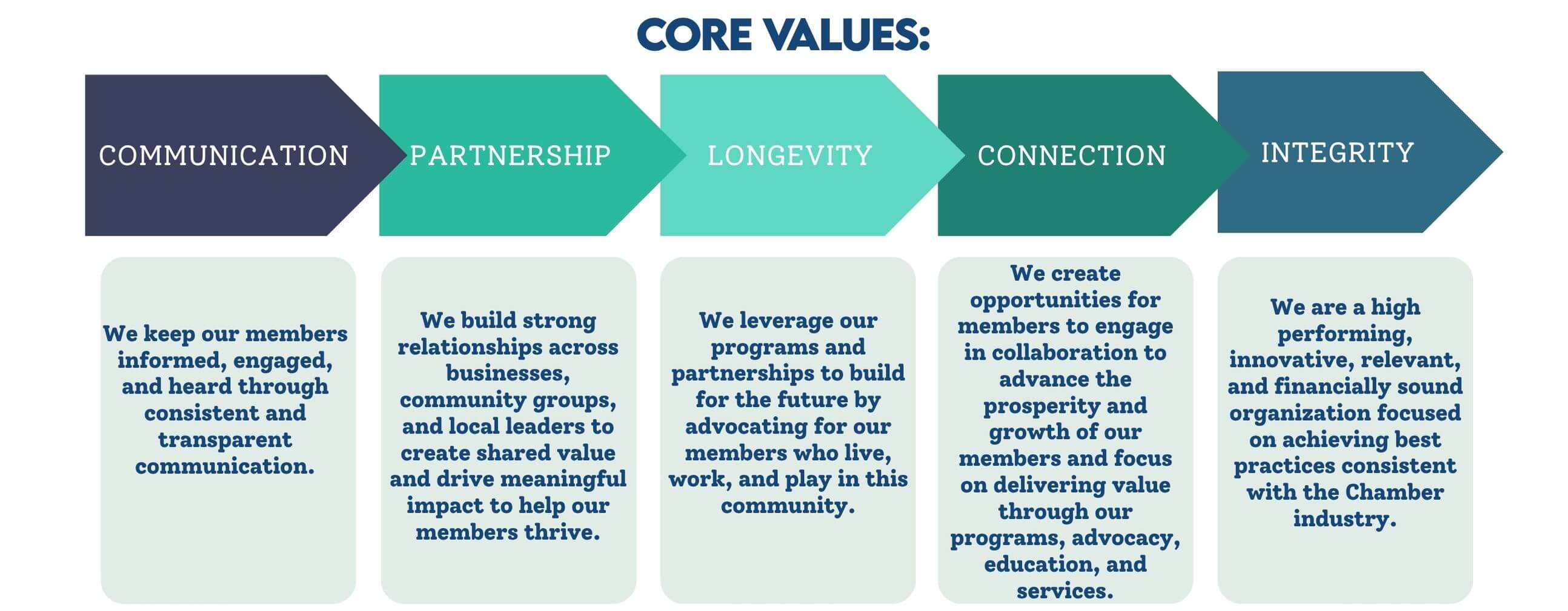Strategic Plan Infograph (4) Strategic Plan Infograph (4)