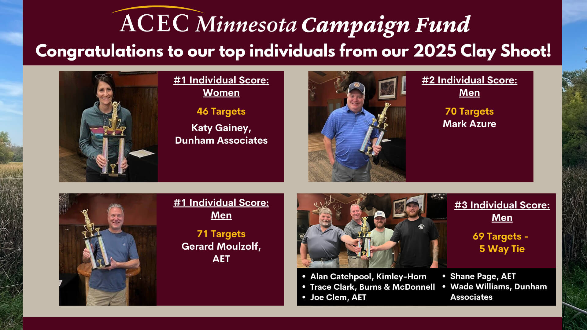 2025 Clay Shoot, Top Individual #2