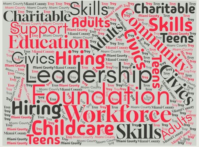 Foundation Word Cloud