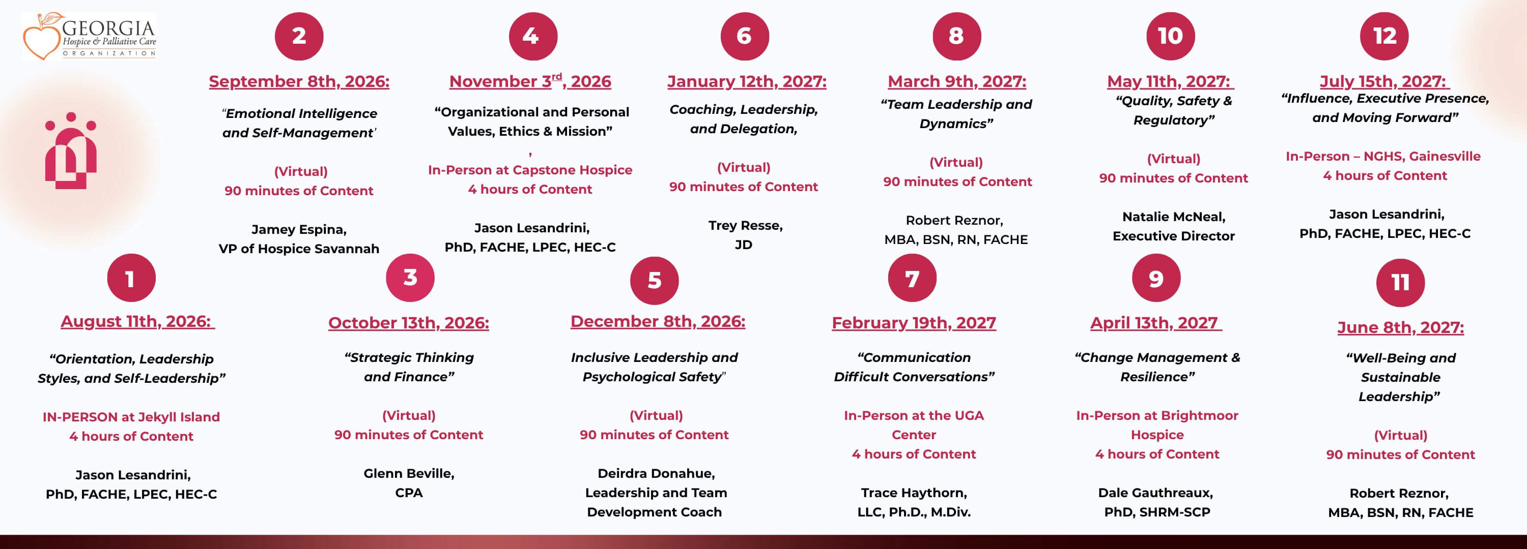 Leadership Academy Timeline #13 (3000 x 1080 px)