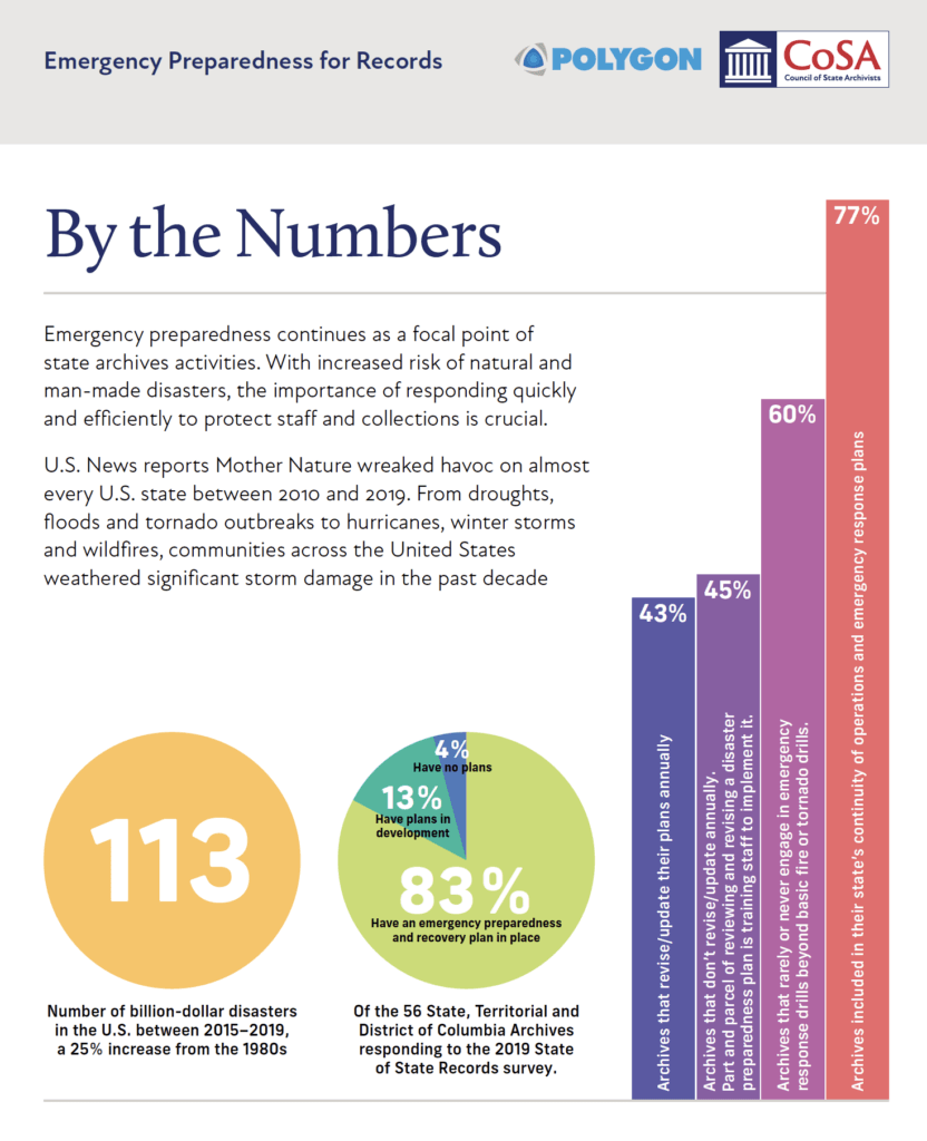 ByTheNumbers