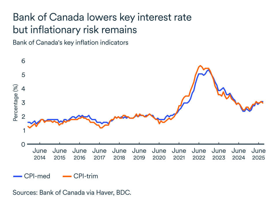 graph07-2510-cpi-gr graph07-2510-cpi-gr