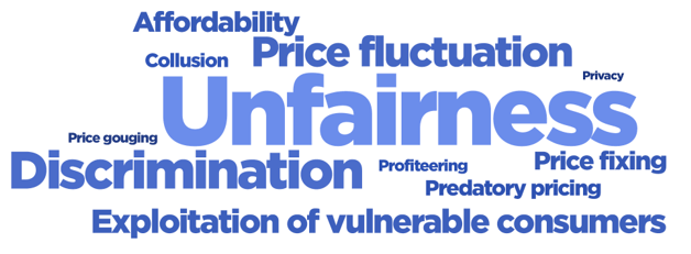 Algorithmic-Pricing-and-Competition--What-We-Heard--Figure-1---ENG-v2 Algorithmic-Pricing-and-Competition--What-We-Heard--Figure-1---ENG-v2
