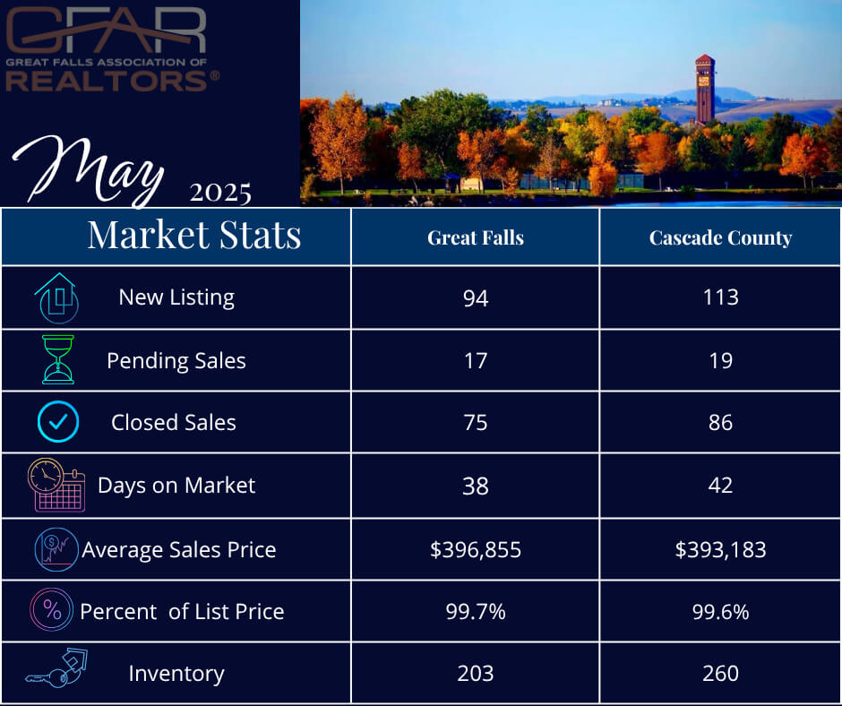 New Market Stats (1) New Market Stats (1)