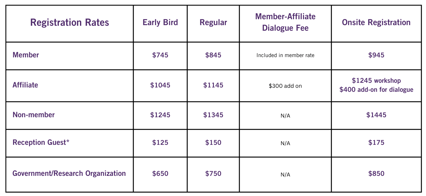 Registration Rates