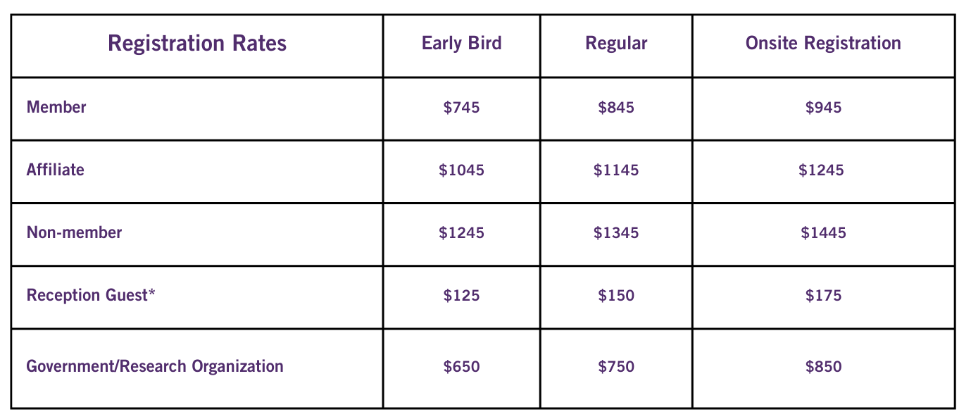 Registration Rates