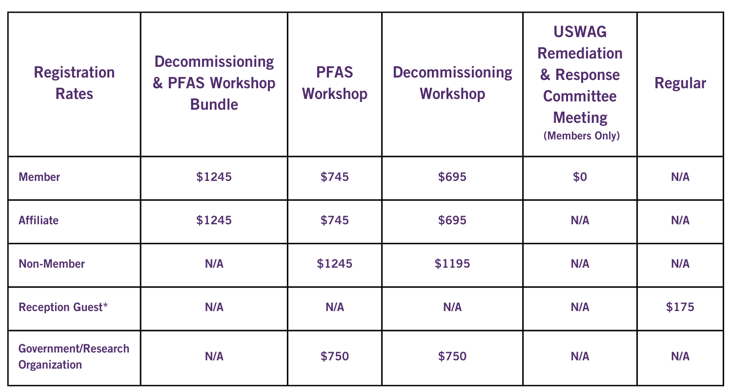 Registration Rates