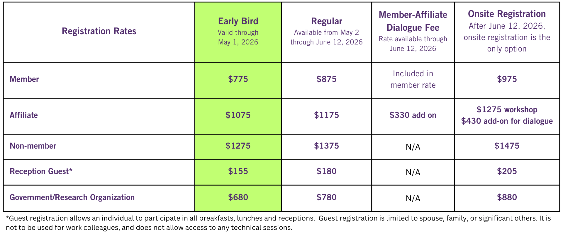 Registration Rates (3) Registration Rates (3)