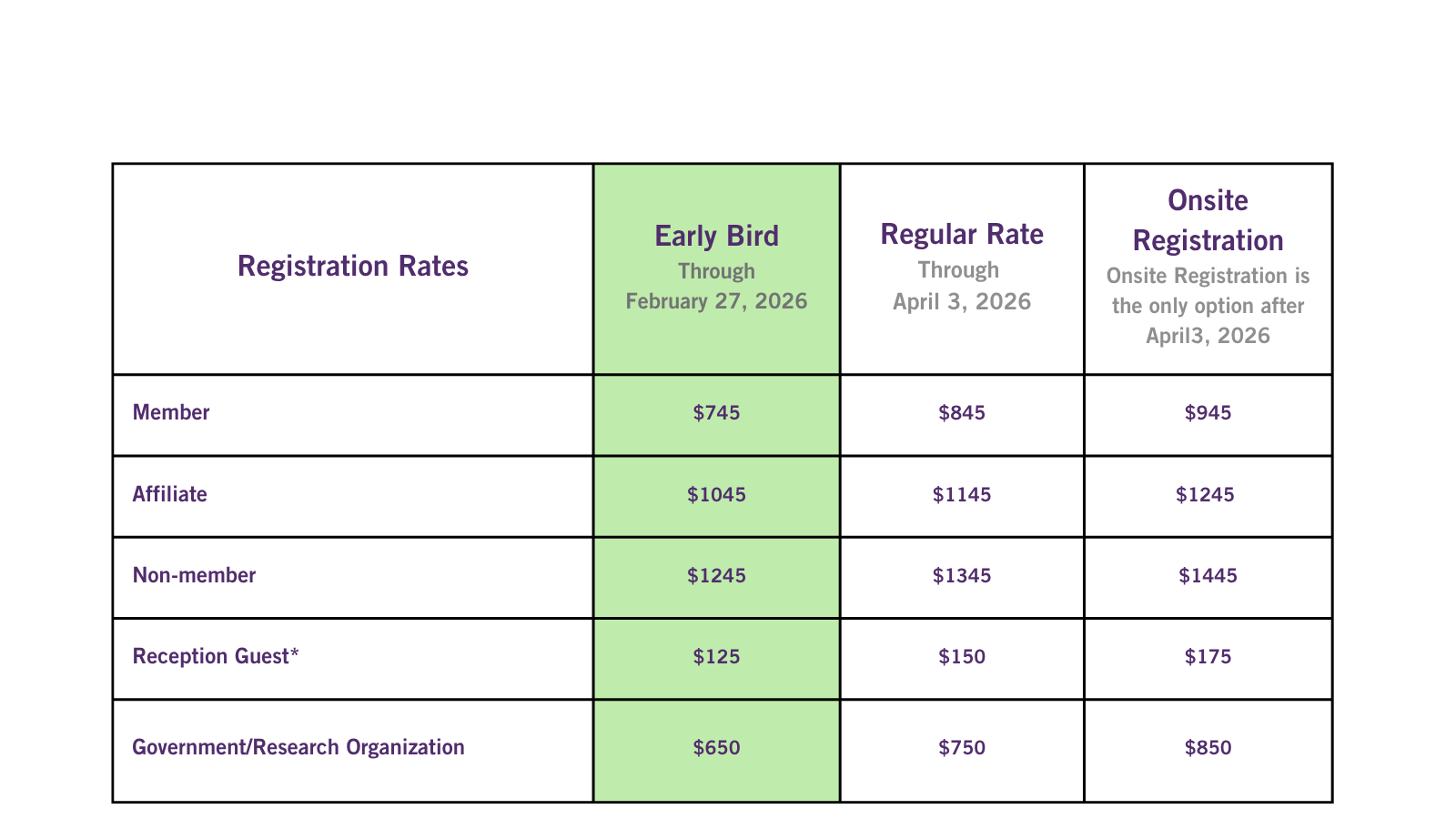 SPCC Registration Rates (1)
