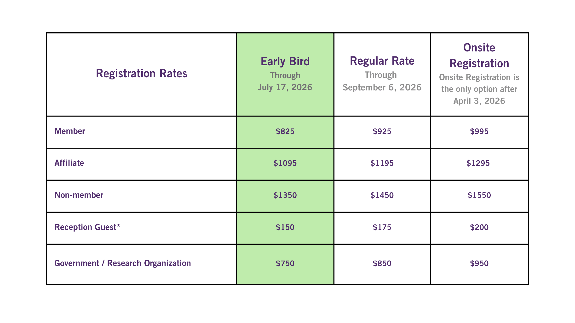 PFAS Registration Rates