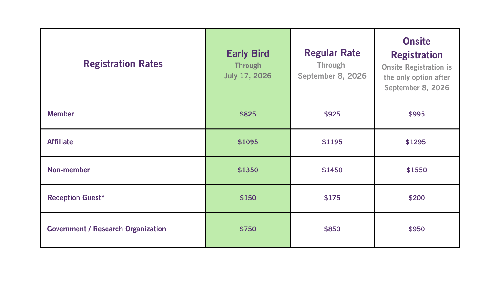 PFAS Registration Rates (1)
