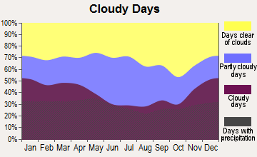 cldq1678-45632b13-4532-4ac8-ae79-facaf79bac52 cloudy day graph