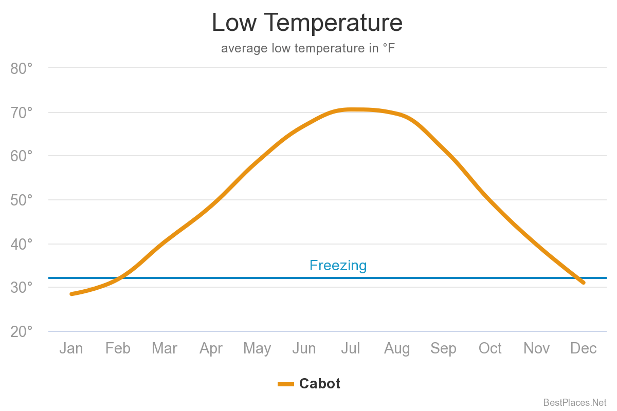 low-temperature-8629e78f-821d-4b24-8df9-984e9e352887 low temp graph