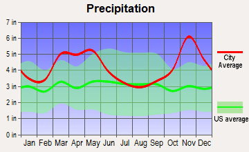 prcq1678-ac27622c-0785-4c91-bd9b-d6b1178dae75 precipitation graph