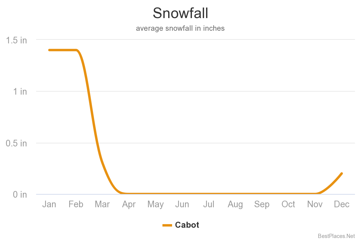 snowfall-7890c349-4230-4be9-870d-95b8544a4ea8 snowfall graph
